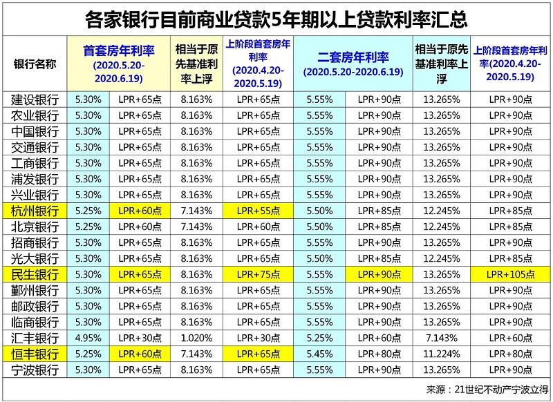 长春市南关区房产抵押贷款办理流程. 房产抵押贷款利率. 房产抵押贷款注意事项